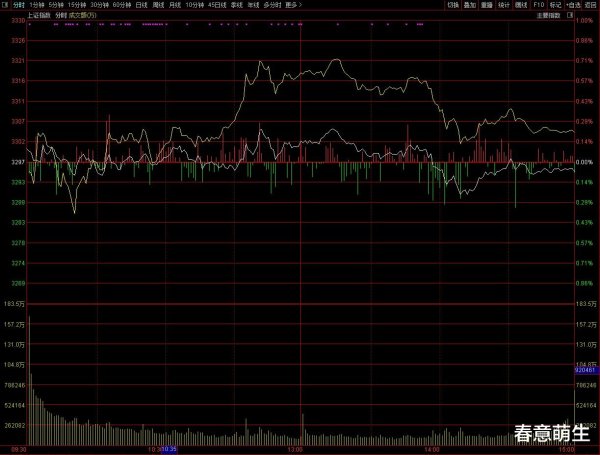 粤有钱 三条利好, 为何没有大涨?