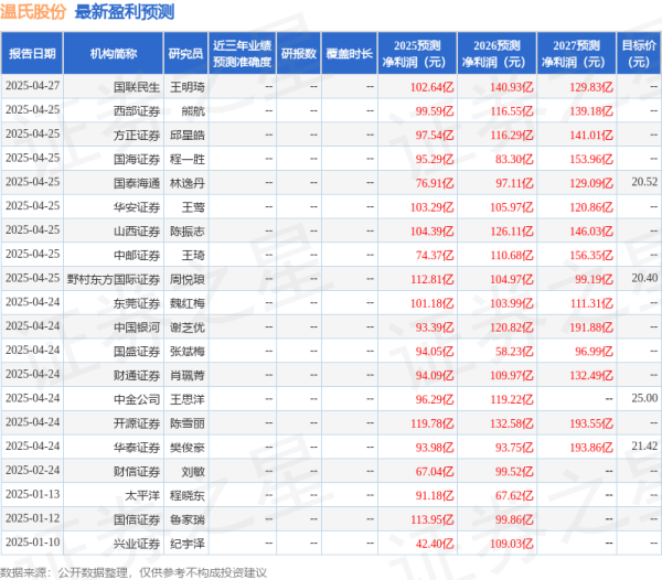 旺源配资 西南证券: 给予温氏股份买入评级