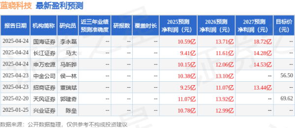华融配资 中国银河: 给予蓝晓科技买入评级