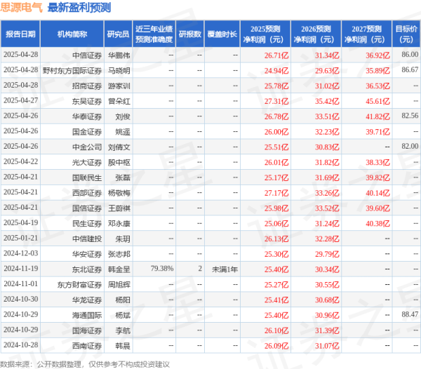 诚利和  华安证券：给予思源电气买入评级