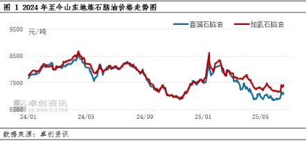 金策略 原油跳涨推动石脑油价格上涨 但需求跟进不足或限制涨幅