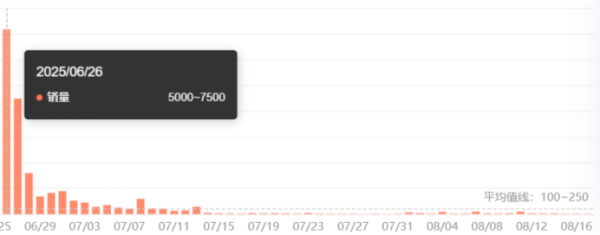 安徽润格 从爆火到“劝退” 小米AI眼镜还卖得动吗？