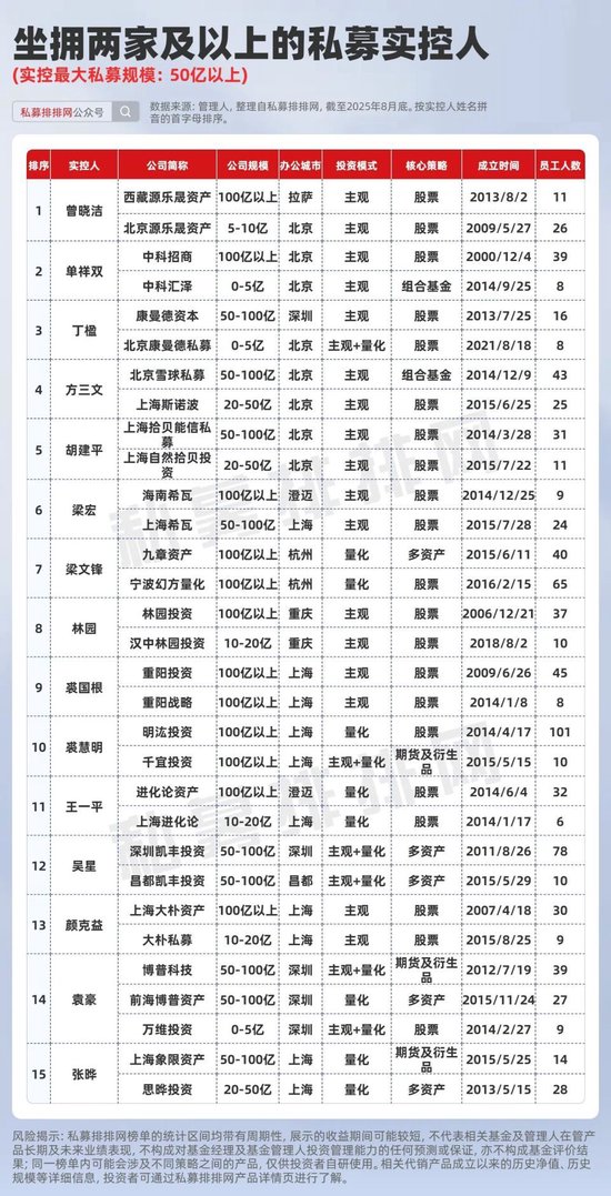 海龟网 梁文锋、裘国根执掌双百亿私募！曾经的“公募一姐”实控4家私募