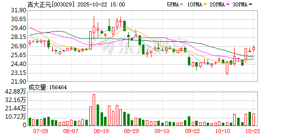 和业众 数字货币概念股表现活跃 吉大正元涨停